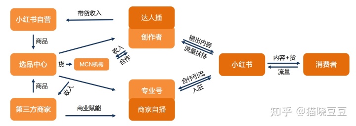 产品经理，产品经理网站